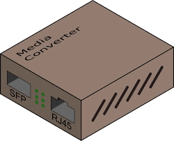 Media Converters Logo