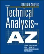 Image of technical analysis from a to z