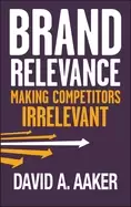 Image of brand relevance making competitors irrelevant aaker david