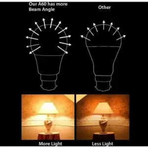 10pcs LED Bulb 15W gls A60 LED Thermoplastic Lamp B22 6000K