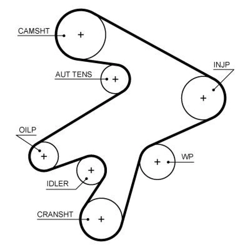 Image of GATES Timing Belt GATES 5711XS