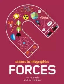 Image of Science in Infographics: Forces