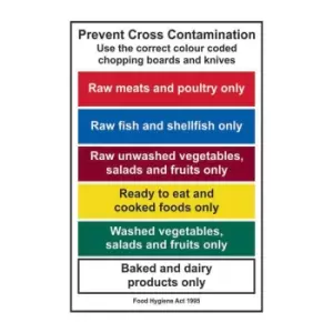 Image of Prevent Cross Contamination Use The Correct Colour - RPVC (200 x 300mm)