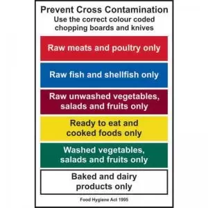 Image of Prevent Cross Contamination. Use The Correct Colour’ Sign;