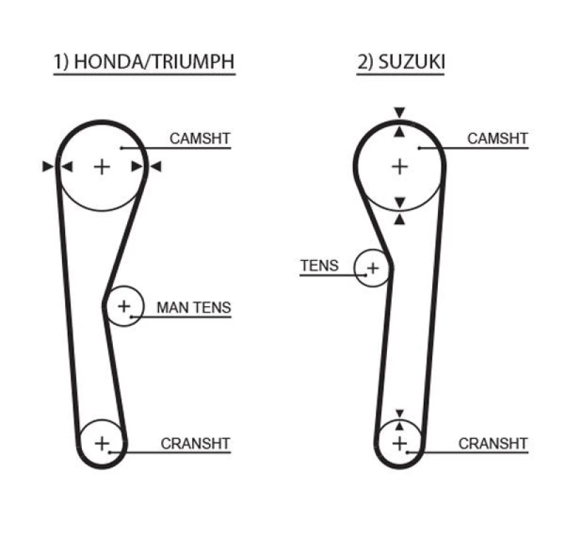 Image of GATES Timing Belt GATES 5019