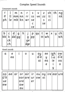 Image of Read Write Inc.: A0 Speed Sounds Poster