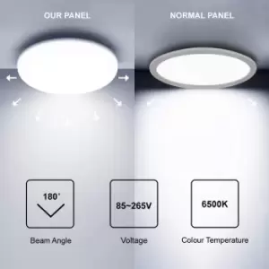 image of 24W Frameless Recessed-Surface Super LED Panel, 200mm, Round, 4000K (pack of 4)