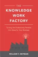 Image of knowledge work factory turning the productivity paradox into value for your