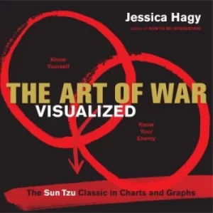 Image of The art of war visualized by Jessica Hagy