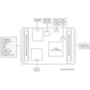 Image of PCB design board Taskit Standard Starterkit Stamp9261 64F64R 542275