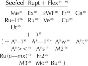 Image of Seefeel Rupt & Flex (1994 - 96)