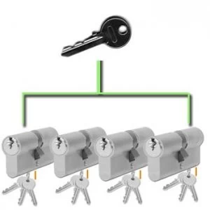 Image of Budget Master Key Cylinder Suite