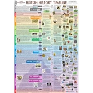 Image of British History Timeline Poster