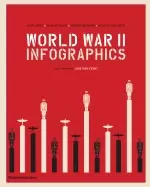 Image of world war ii infographics