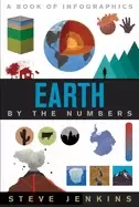 Image of earth by the numbers