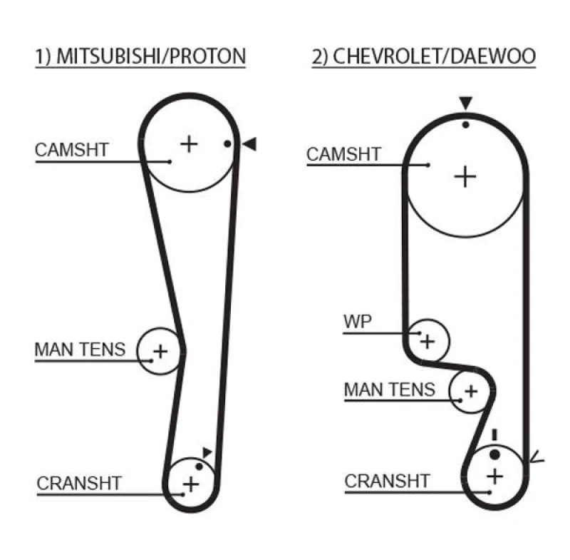 Image of GATES Timing Belt GATES 1535RM