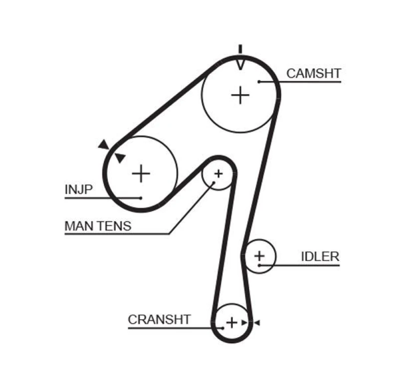 Image of GATES Timing Belt GATES 5320XS