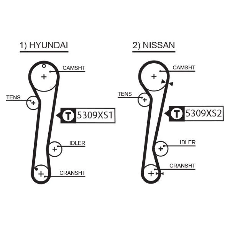 Image of GATES Timing Belt GATES 5309XS