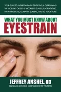 Image of what you must know about eyestrain