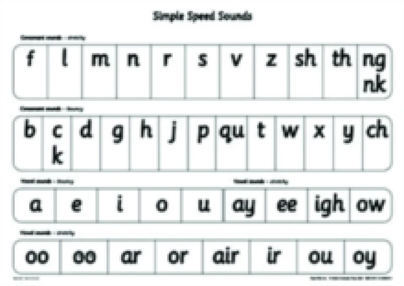 Image of Gill Munton Read Write Inc. Phonics: Simple Speed Sounds Poster Book Multi unisex
