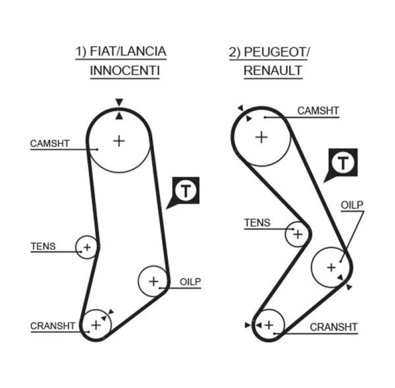 Image of GATES Timing Belt GATES 5033