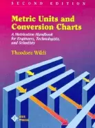Image of metric units and conversion charts
