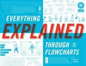 Image of Everything Explained through Flowcharts by Doogie Horner Book