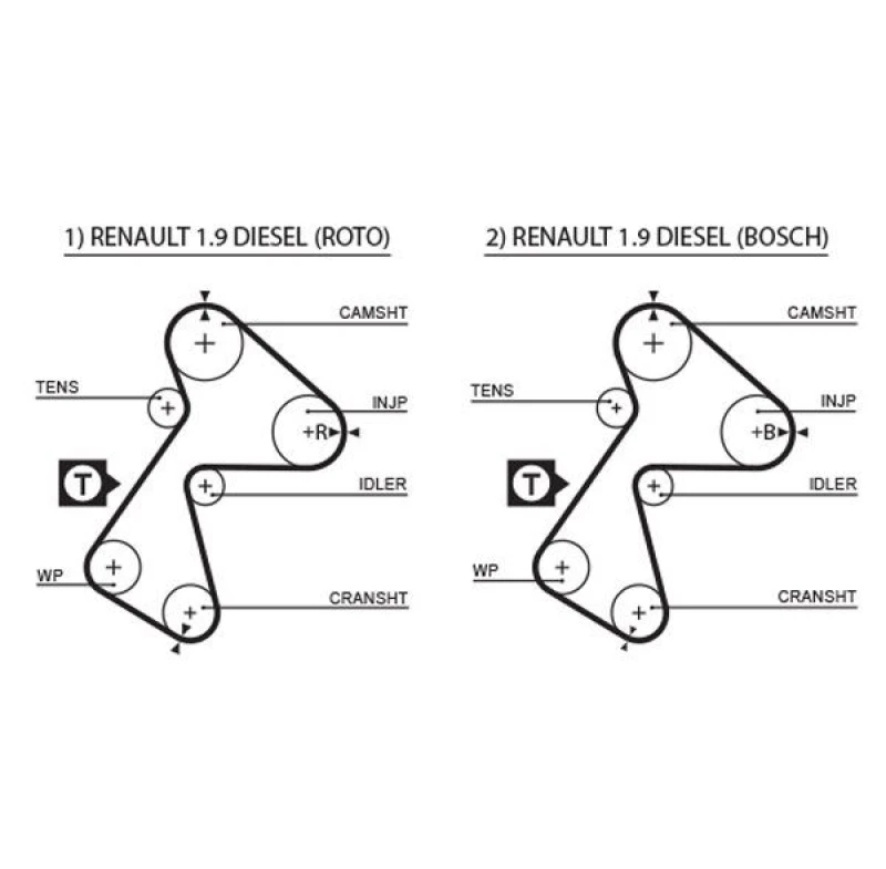 Image of GATES Timing Belt GATES 5305XS