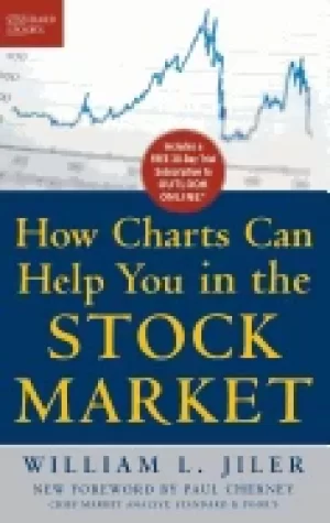Image of how charts can help you in the stock market