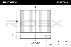 Image of RIDEX Pollen filter 424I0349 Filter, interior air,Cabin filter BMW,X5 (E70),X5 (F15, F85),X6 (E71, E72),X6 (F16, F86)