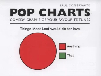Image of Pop Charts by Paul Copperwaite Hardback