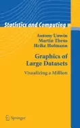 Image of graphics of large datasets visualizing a million