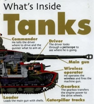 Image of Whats inside Tanks by David West Hardback