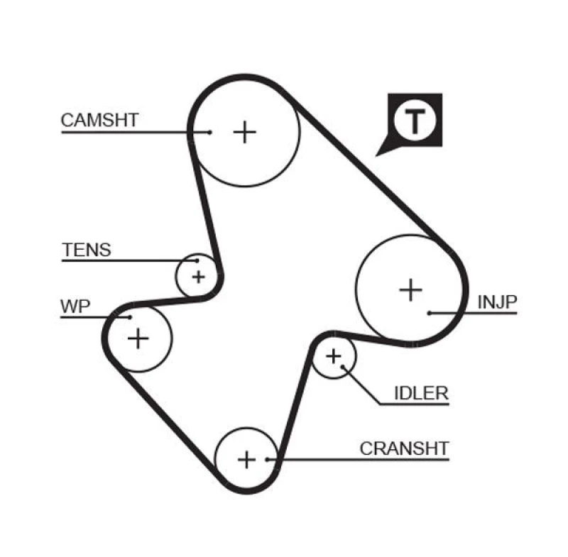 Image of GATES Timing Belt GATES 5207
