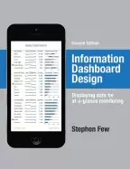 Image of information dashboard design displaying data for at a glance monitoring