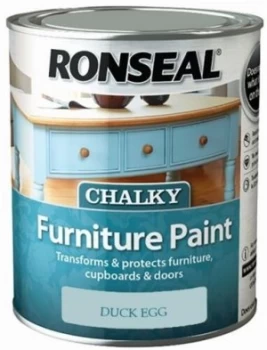 Image of Ronseal Chalky Paint 750ML - Duck Egg