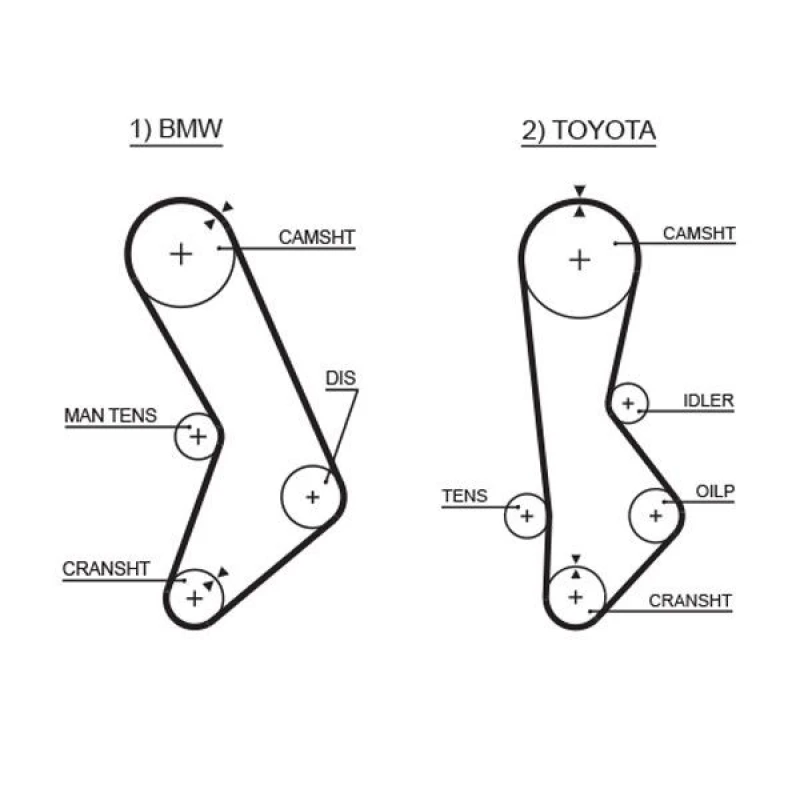 Image of GATES Timing Belt GATES 5017