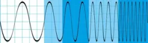 Image of Rohde & Schwarz RTB-B222 Oscilloscope Software 200 MHz Bandwidth Upgrade, For Use With RTB2002 Digital Oscilloscope