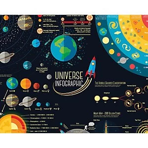 Image of ohpopsi Scientific Universe Wall Mural Multi 19.6m XL