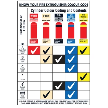 Image of Know Your Fire Extinguishers Rigid PVC Wall Guide - 420 X 600MM