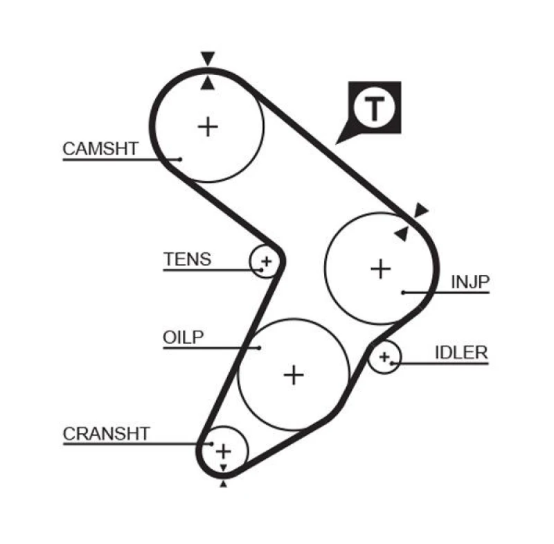 Image of GATES Timing Belt GATES 5032