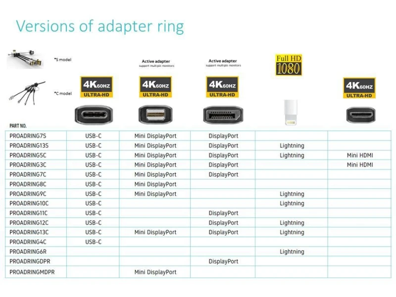 Image of Vivolink PROADRINGDPR video cable adapter 0.1 m DisplayPort HDMI Black