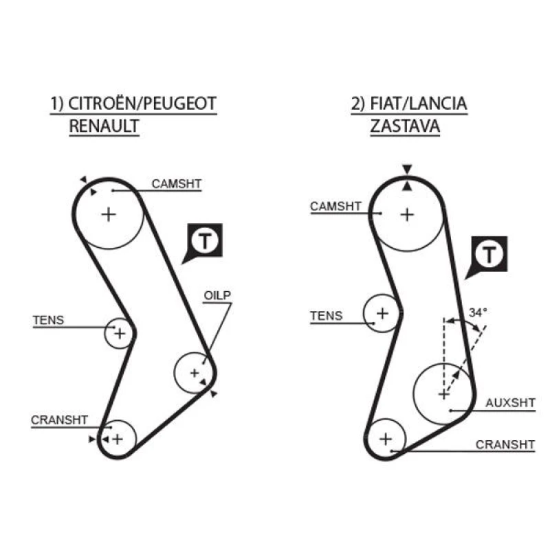 Image of GATES Timing Belt GATES 5003