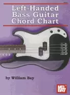 Image of left handed bass guitar chord chart