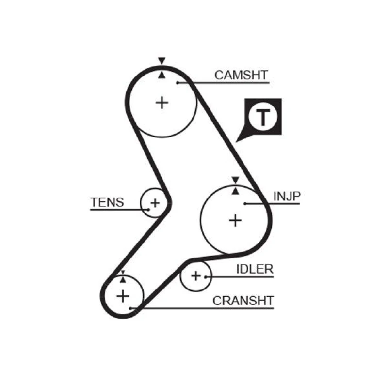Image of GATES Timing Belt GATES 5281