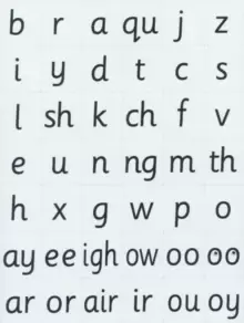Image of Read Write Inc. Phonics: Magnetic Speed Sound Cards