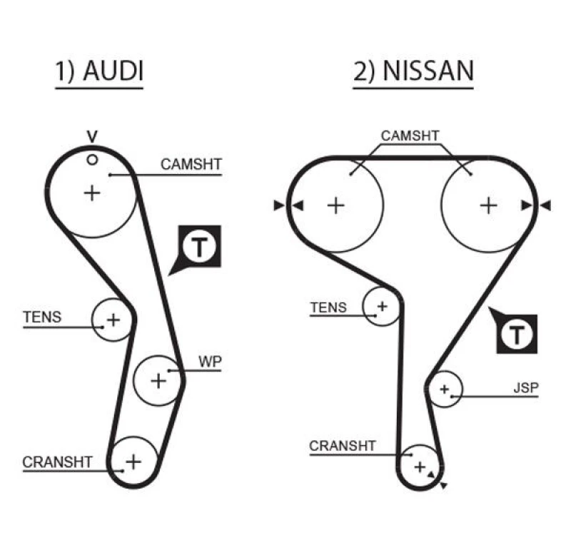 Image of GATES Timing Belt GATES T137RB