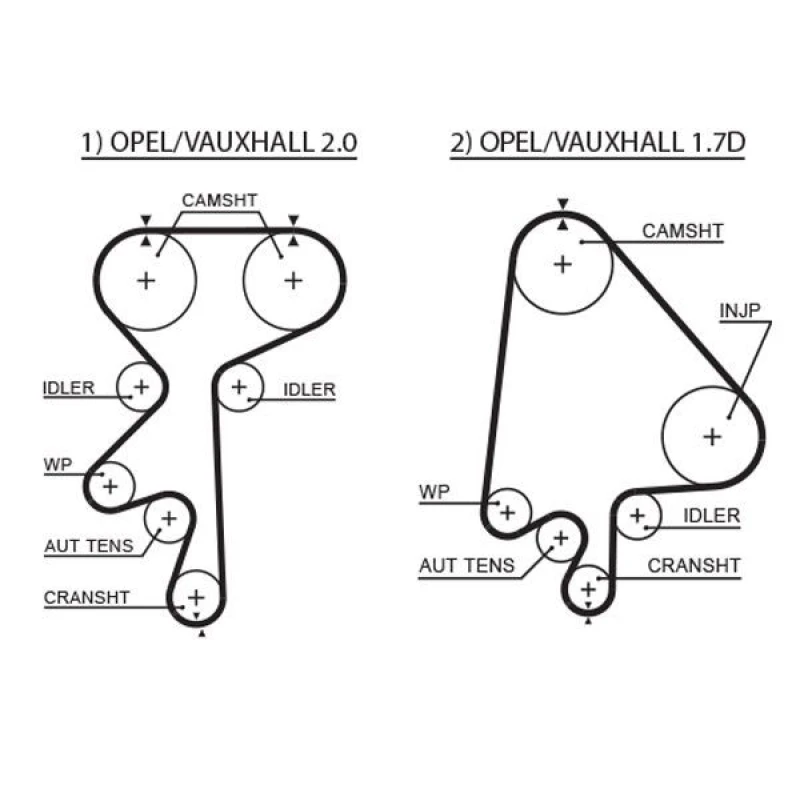 Image of GATES Timing Belt GATES 5368XS
