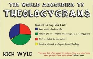 Image of The World According to Theologygrams by Rich Wyld Book