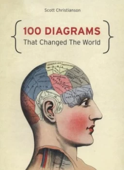 Image of 100 Diagrams That Changed the World by Scott Christianson Hardback